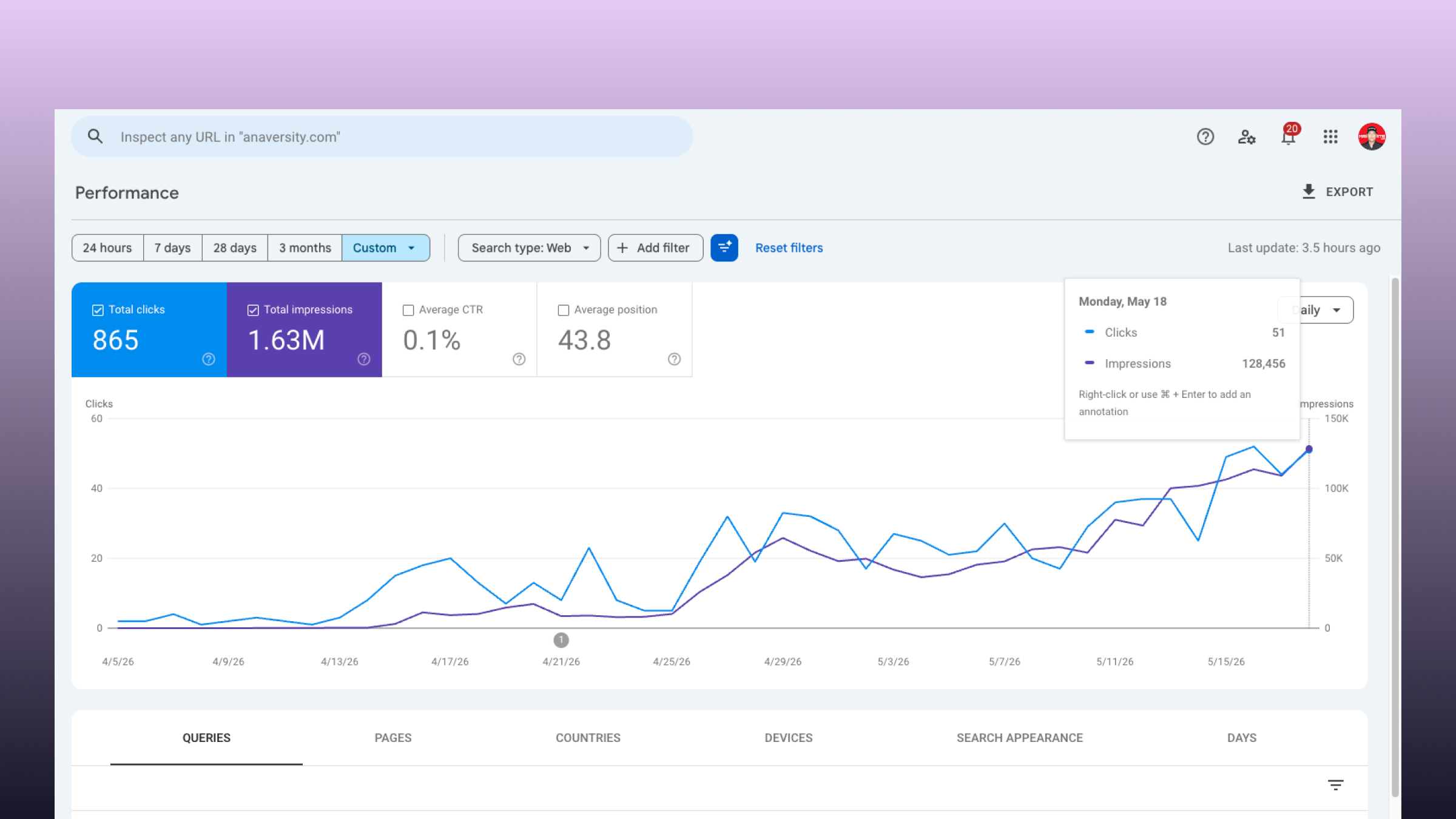 Anaversity Search Console SEO results daily peak