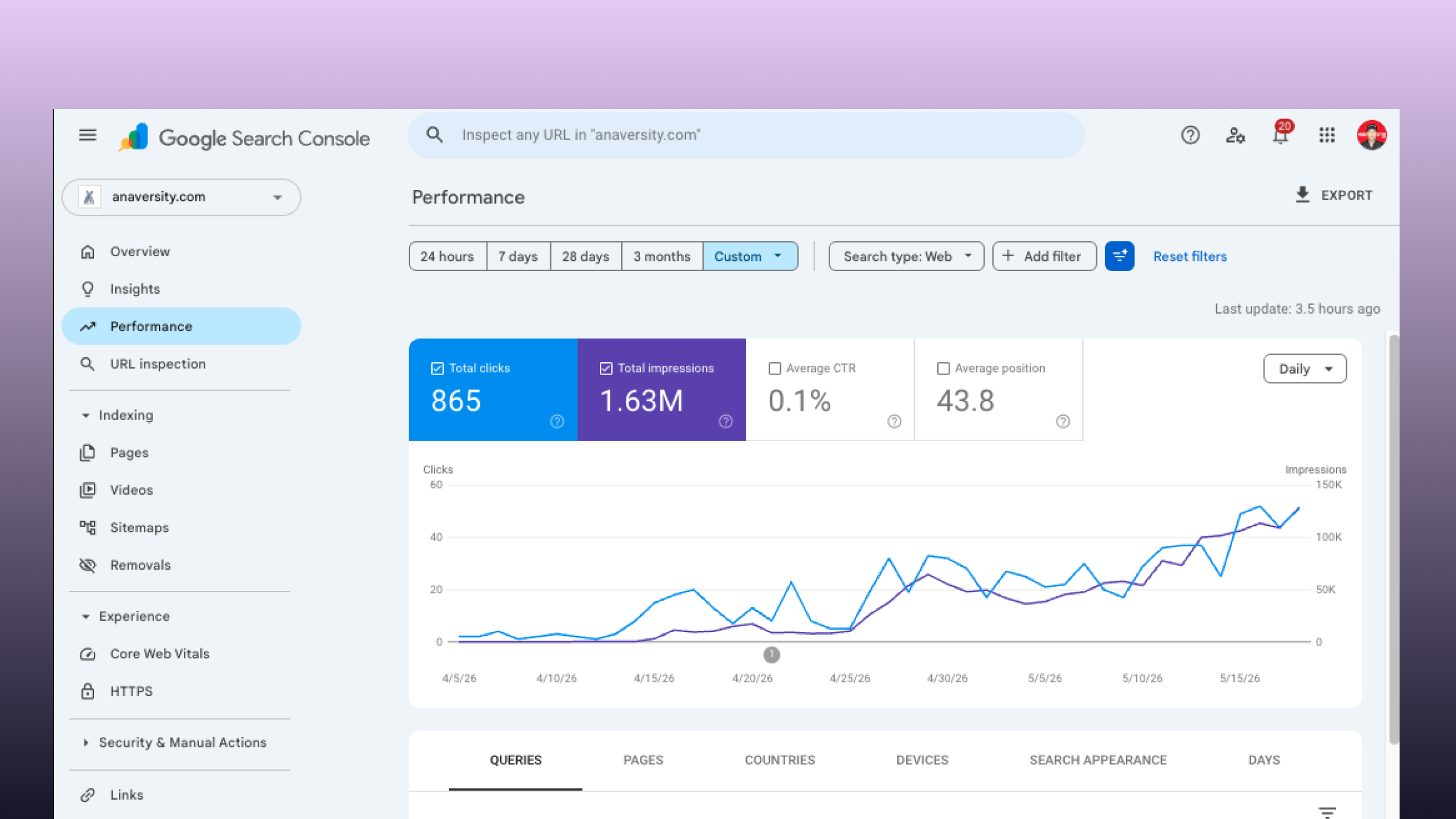 State of SaaS Marketing 2026